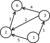Тежински граф